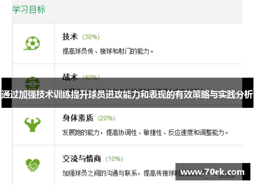 通过加强技术训练提升球员进攻能力和表现的有效策略与实践分析