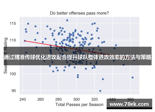 通过精准传球优化进攻配合提升球队整体进攻效率的方法与策略