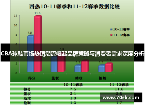 CBA球鞋市场热销潮流崛起品牌策略与消费者需求深度分析