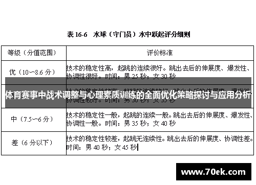 体育赛事中战术调整与心理素质训练的全面优化策略探讨与应用分析